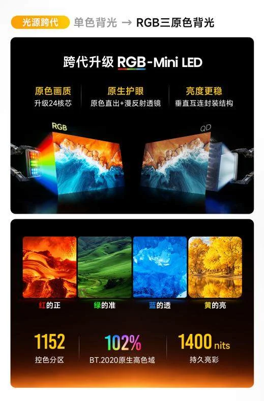 海信技术底座之上,Vidda发现X RGB如何把下一代显示技术拉进主流