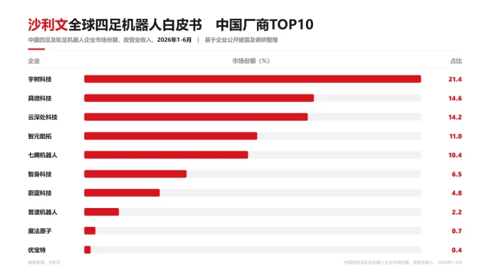 具身四小狗被“碰瓷”,对方竟是“职业法人”