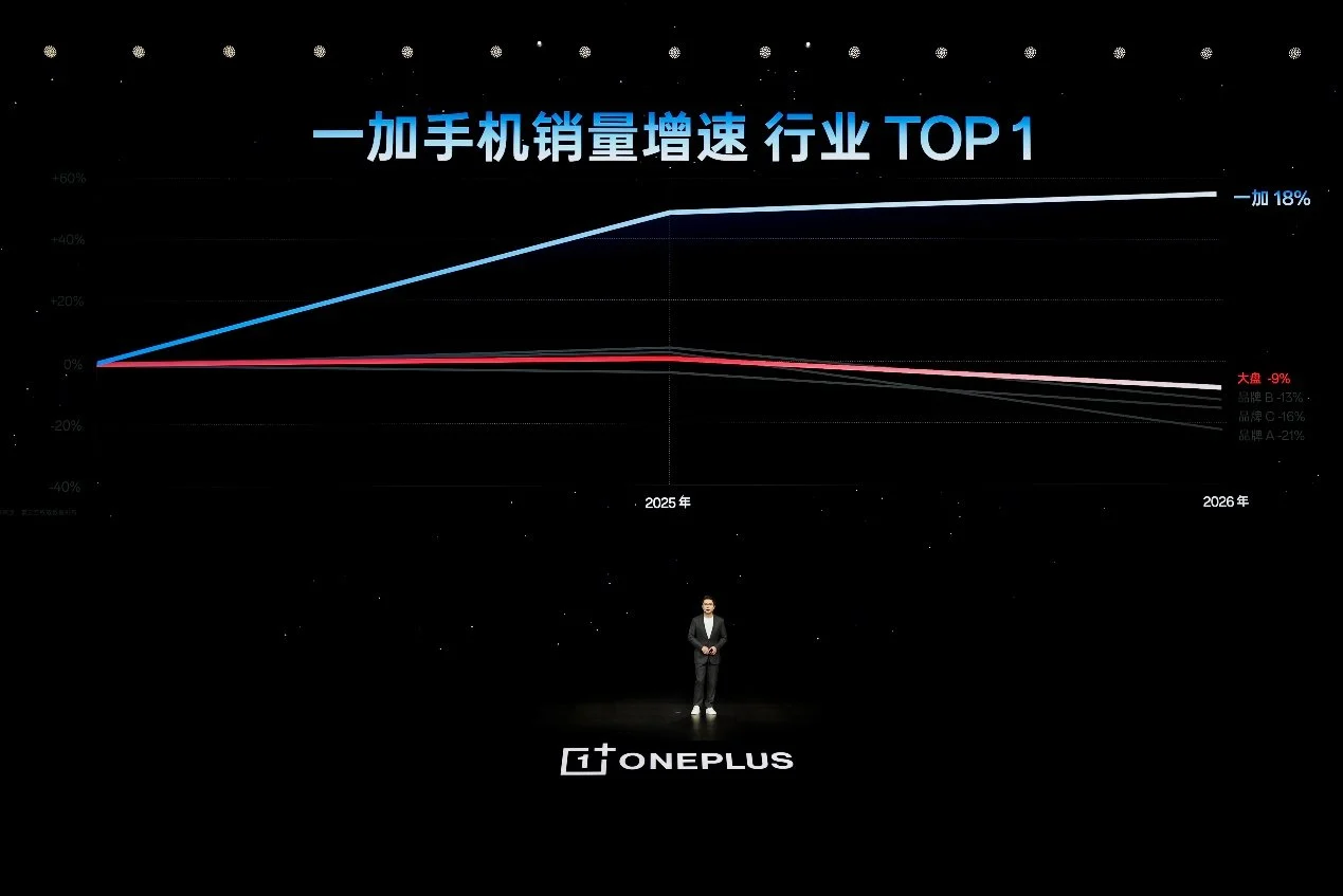 「巅峰性能旗舰」一加 16 正式发布,国补到手价 5199 元起