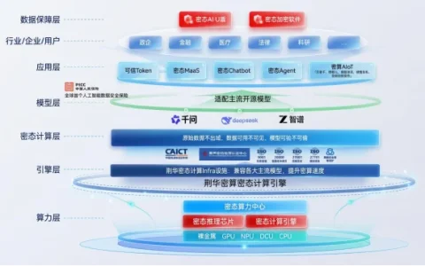 半年三轮融资，00后博士完成近亿元融资