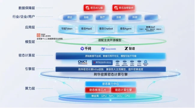 半年三轮融资，00后博士完成近亿元融资