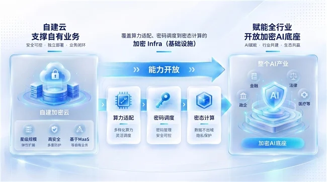 半年三轮融资，00后博士完成近亿元融资