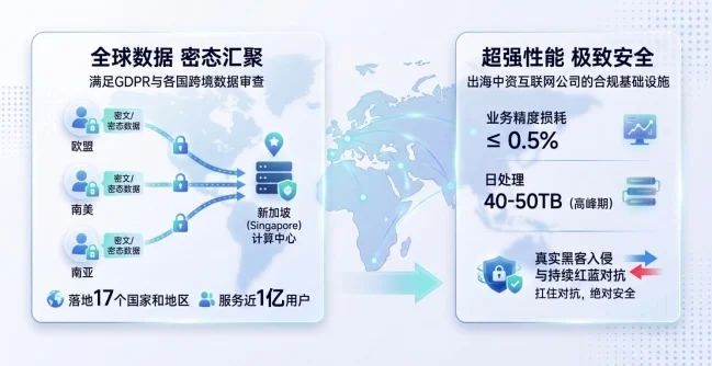 半年三轮融资，00后博士完成近亿元融资