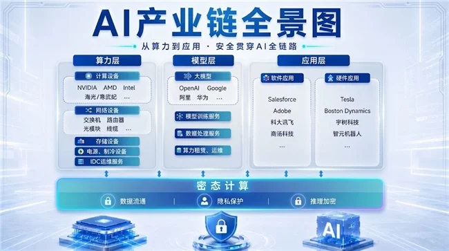 荆华密算完成近亿元Pre-A轮融资,全面解决高敏场景“AI不敢用”难题