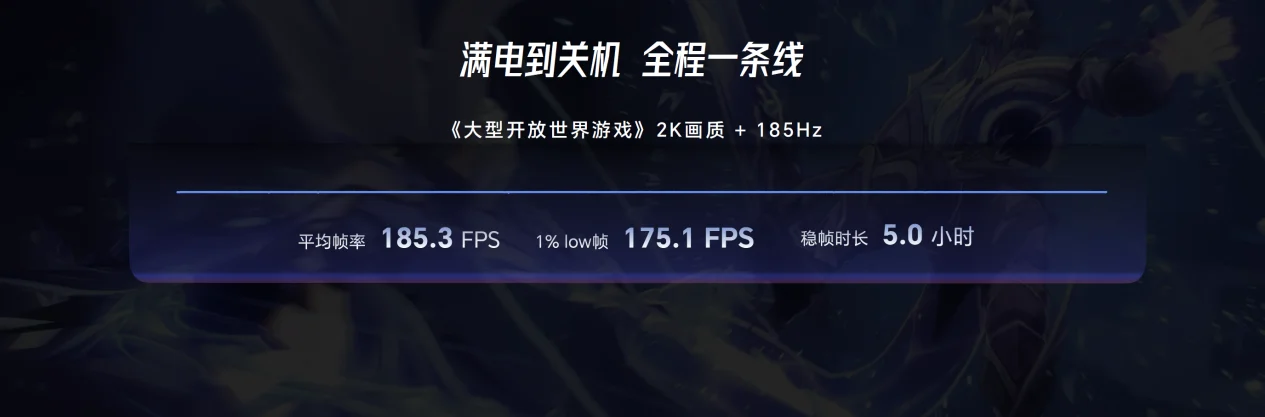 一赢再赢!荣耀WIN2系列亮相技术沟通会,行业首发2K 185Hz双芯绿洲屏