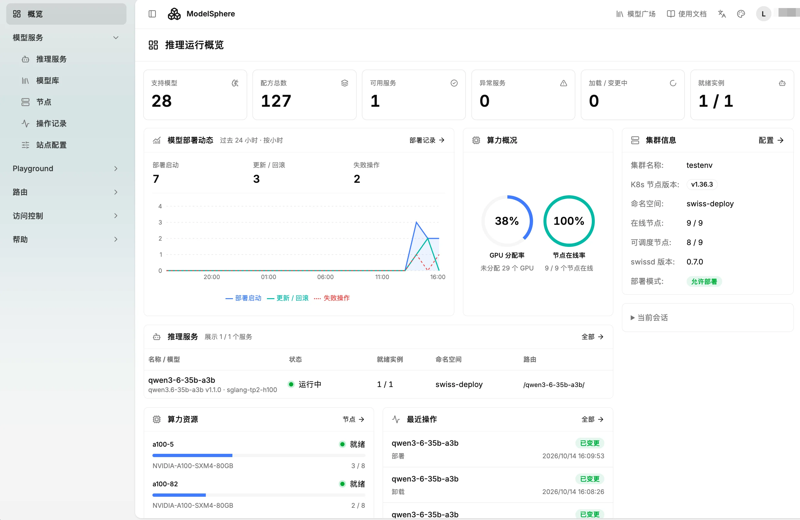 范式智能联合睿思智联推出:开源一站式生产级 AI 部署平台 “模域ModelSphere”