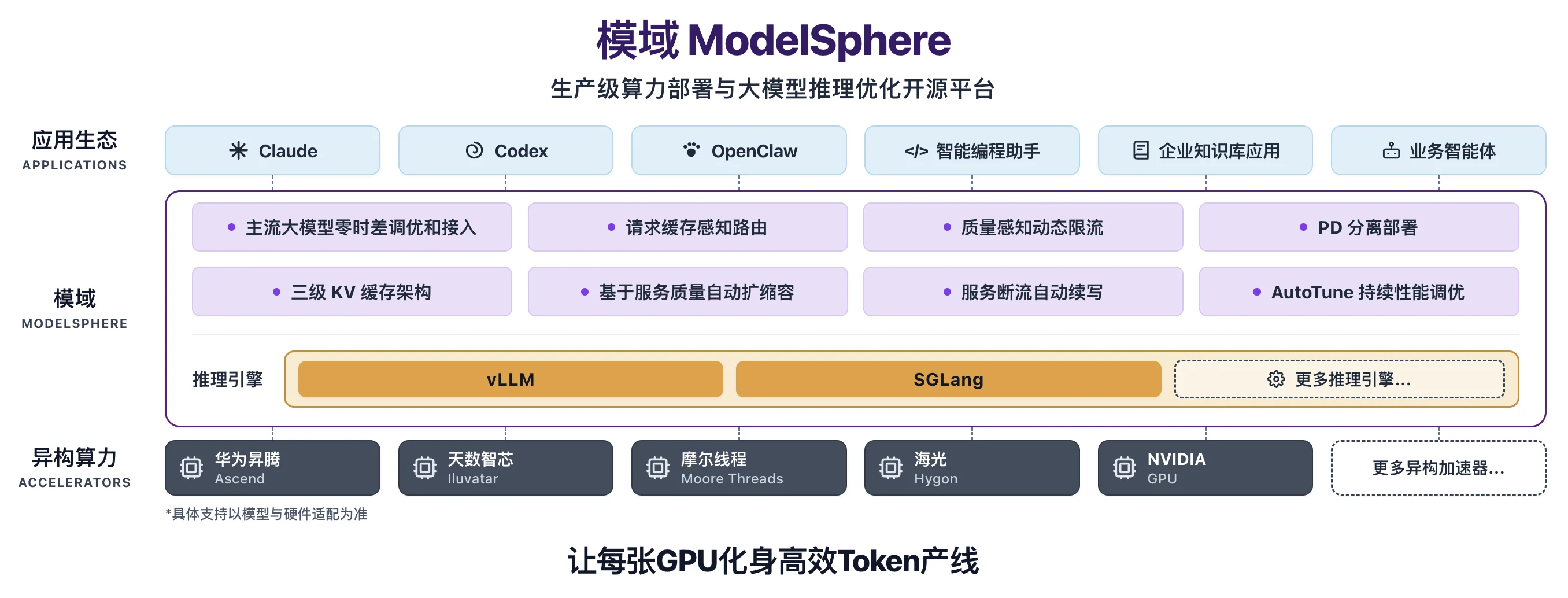 范式智能联合睿思智联推出:开源一站式生产级 AI 部署平台 “模域ModelSphere”
