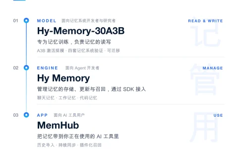 腾讯混元开源 Hy Memory 2.0 记忆框架，专用模型性能超越 Opus 5