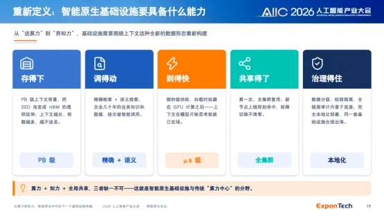 从算力到知力!华瑞指数云亮相2026人工智能产业大会"智能原生"论坛