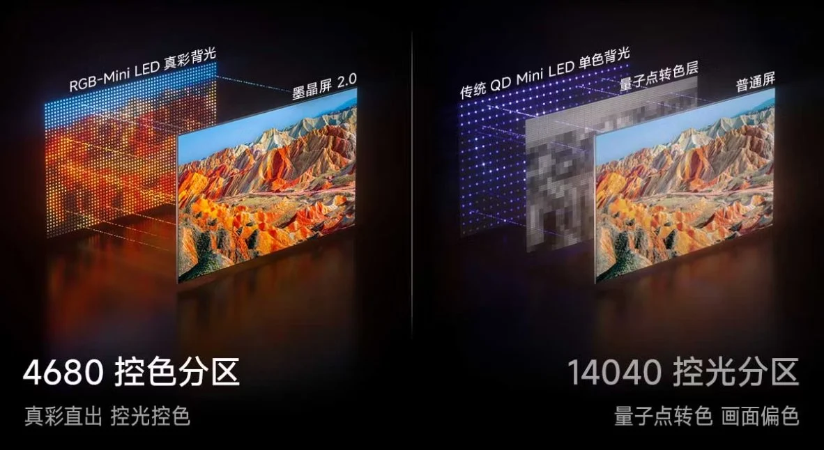 双11电视选购指南来了,好画质才是硬通货