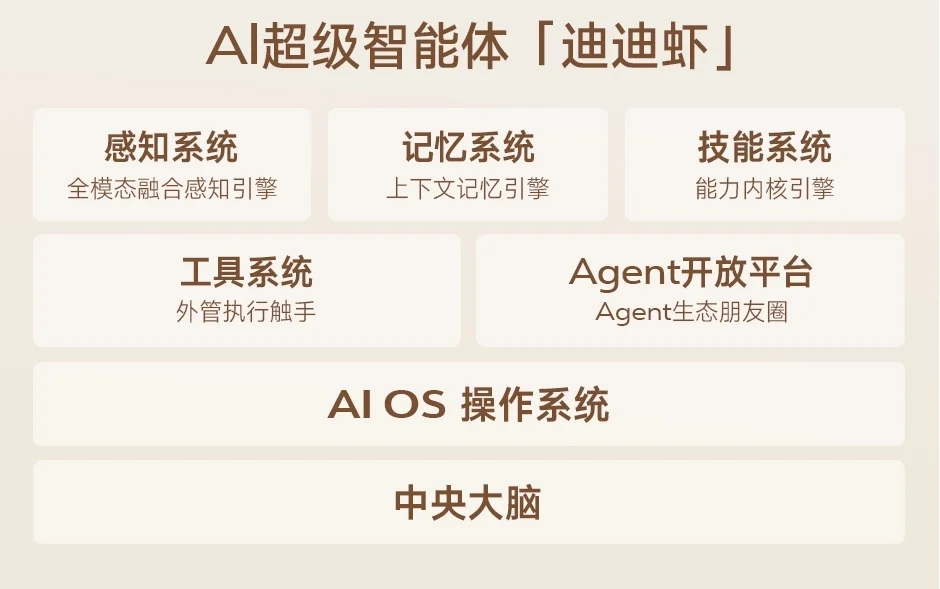 玩得转、搞得定、聊得来，汽车行业首个AI超级智能体「迪迪虾」上车