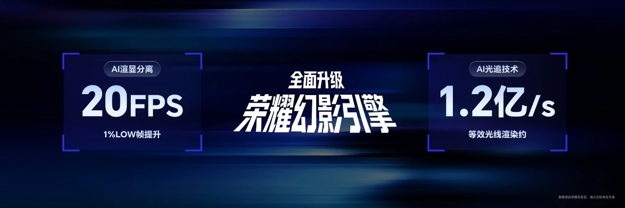 “年度T0电竞夯机”荣耀WIN2、荣耀WIN RT2正式发布,国补到手价3149元起
