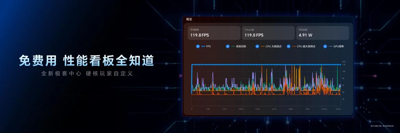 荣耀WIN电竞宇宙诞生！荣耀WIN平板国补到手价3699元起