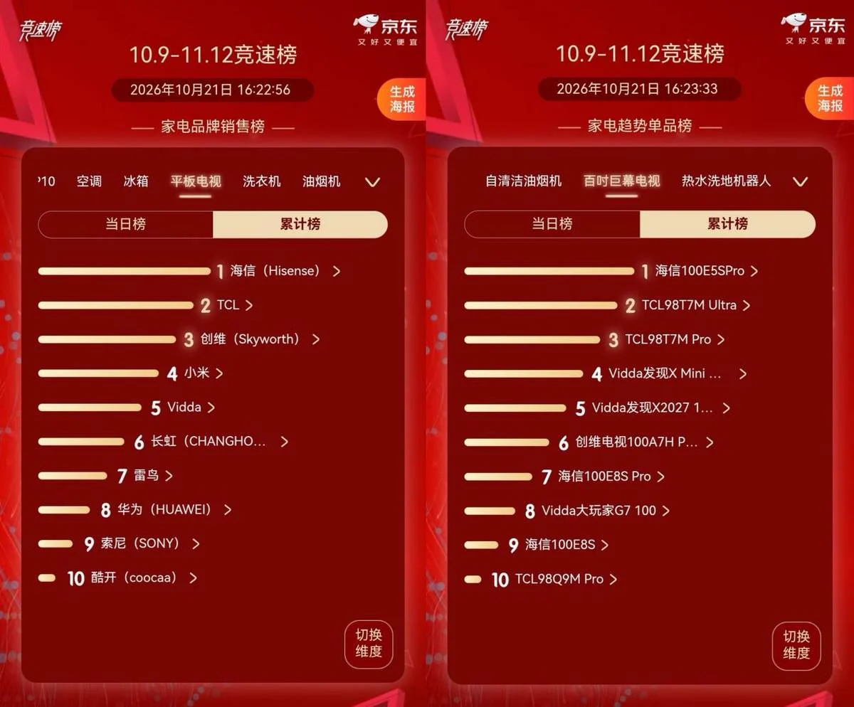 双11百吋巨幕TOP1:海信小墨E5S Pro,好画质才是硬标准