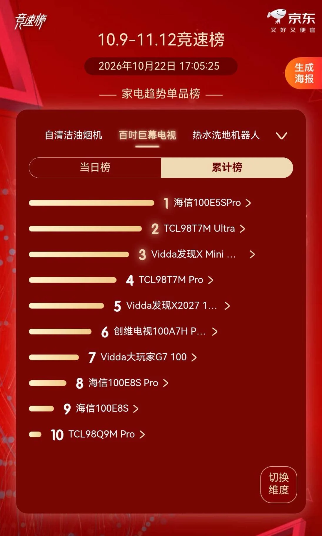双11百吋TOP1!海信小墨E5S Pro,揭开大屏选购真相