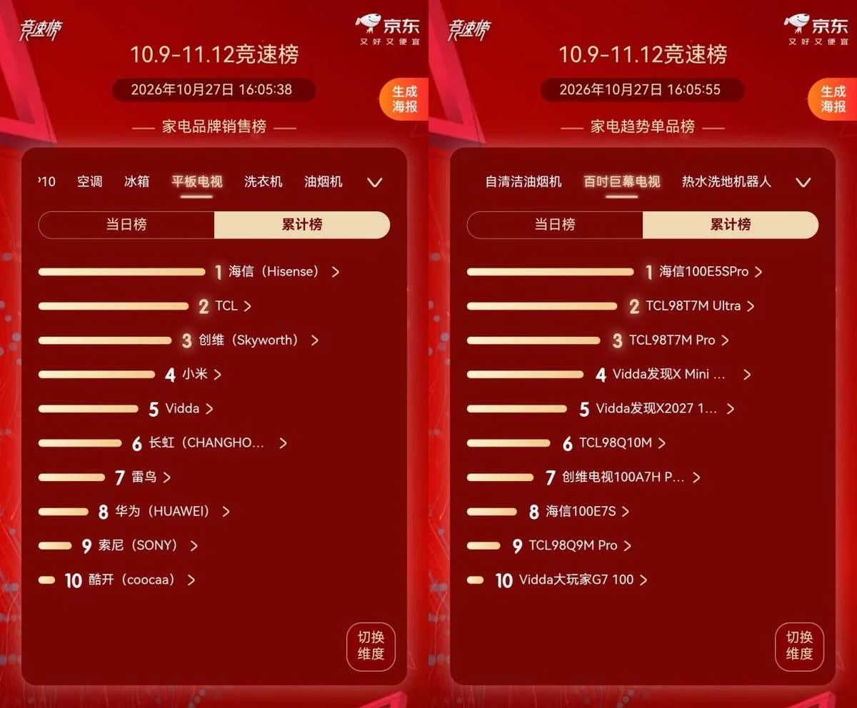 双11买百吋电视，首选海信小墨E5S Pro，十年不过时