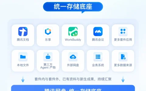 为Agent而生，腾讯网盘发布！打通办公套件，支持跨Agent调用