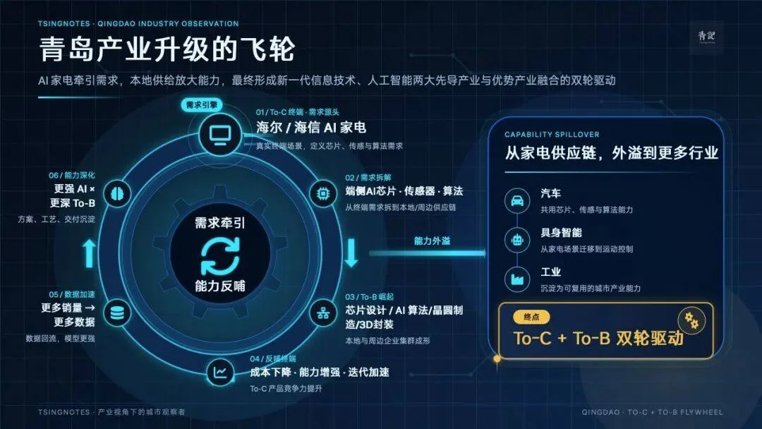 国家这项AI重任,为何交给青岛?