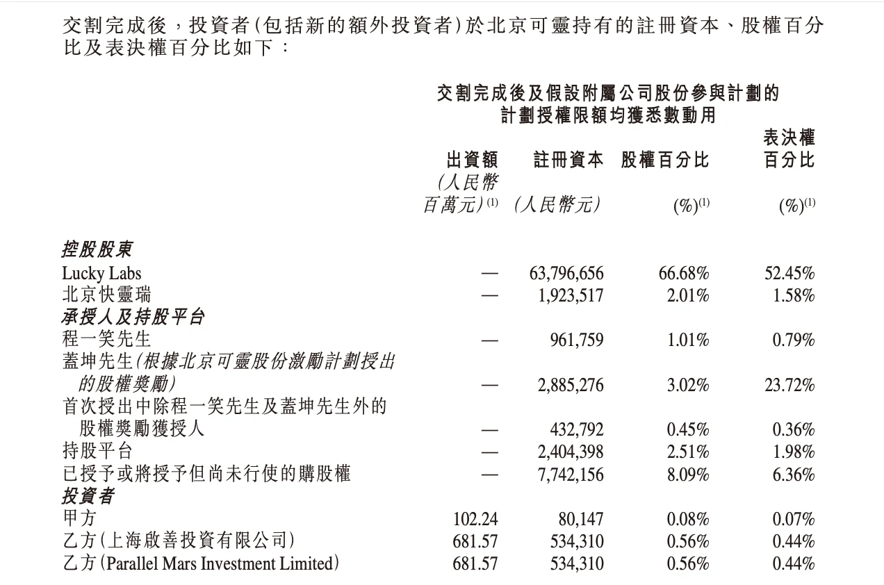 可灵 AI 完成约 198 亿元增资，阿里云、上海国方数科入局